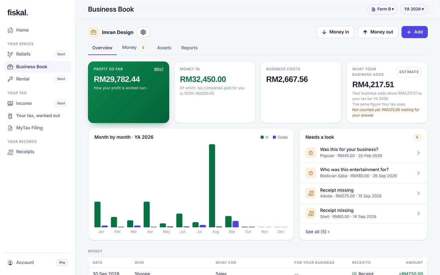The Fiskal Business Book on the web: profit so far, money in, business costs, a month-by-month chart and a “Needs a look” list