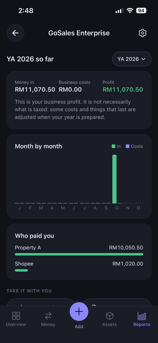 Fiskal Business Book reports: a month-by-month chart and who paid you