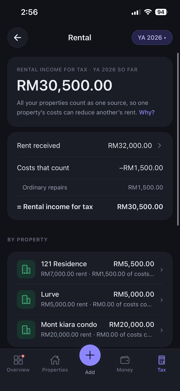 Fiskal Rental’s Tax tab: rental income for tax, by property